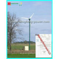 China windturbine power system on grid with low RPM